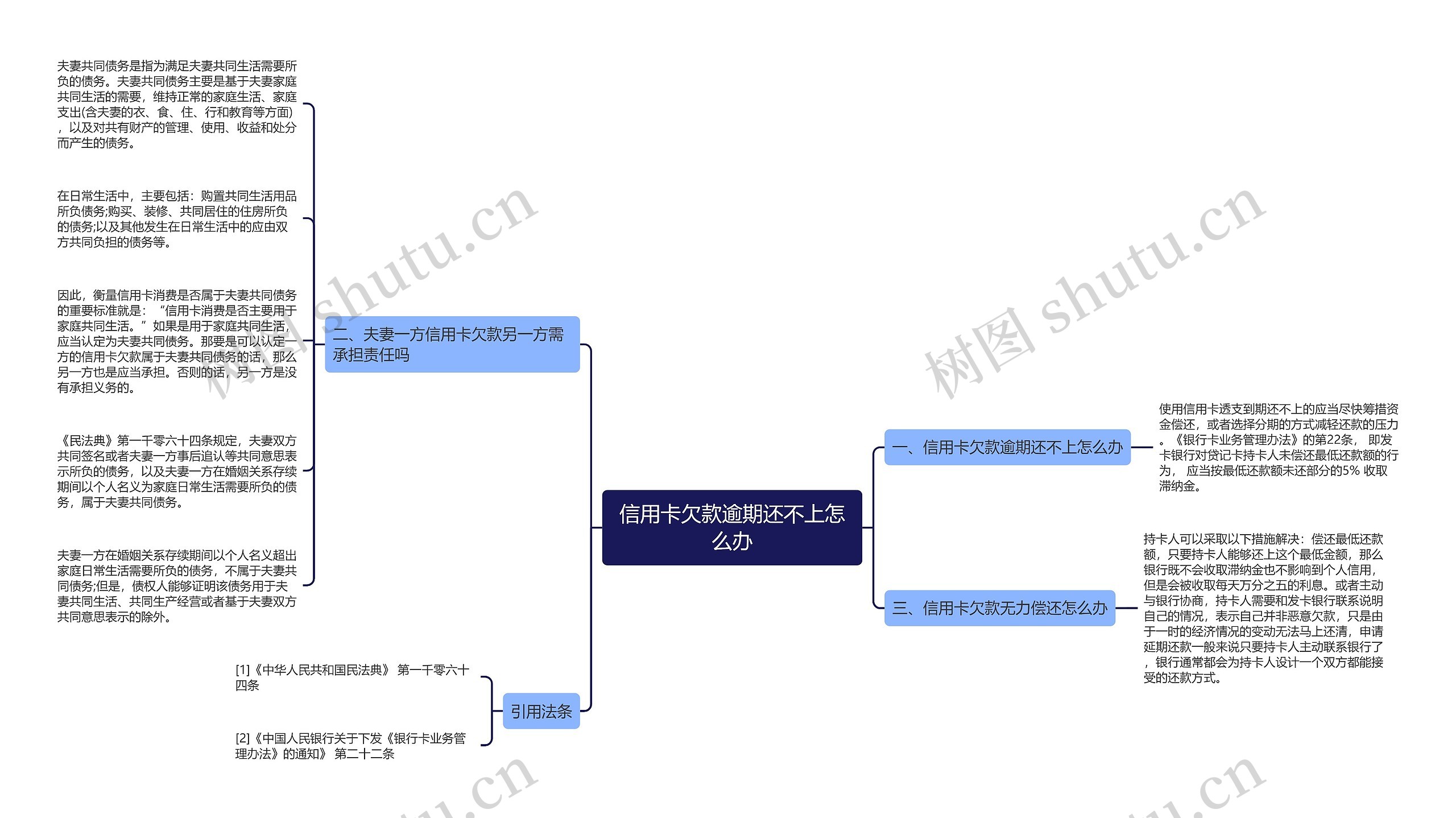 信用卡欠款逾期还不上怎么办