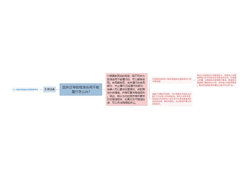 因拆迁导致租赁合同不能履行怎么办?