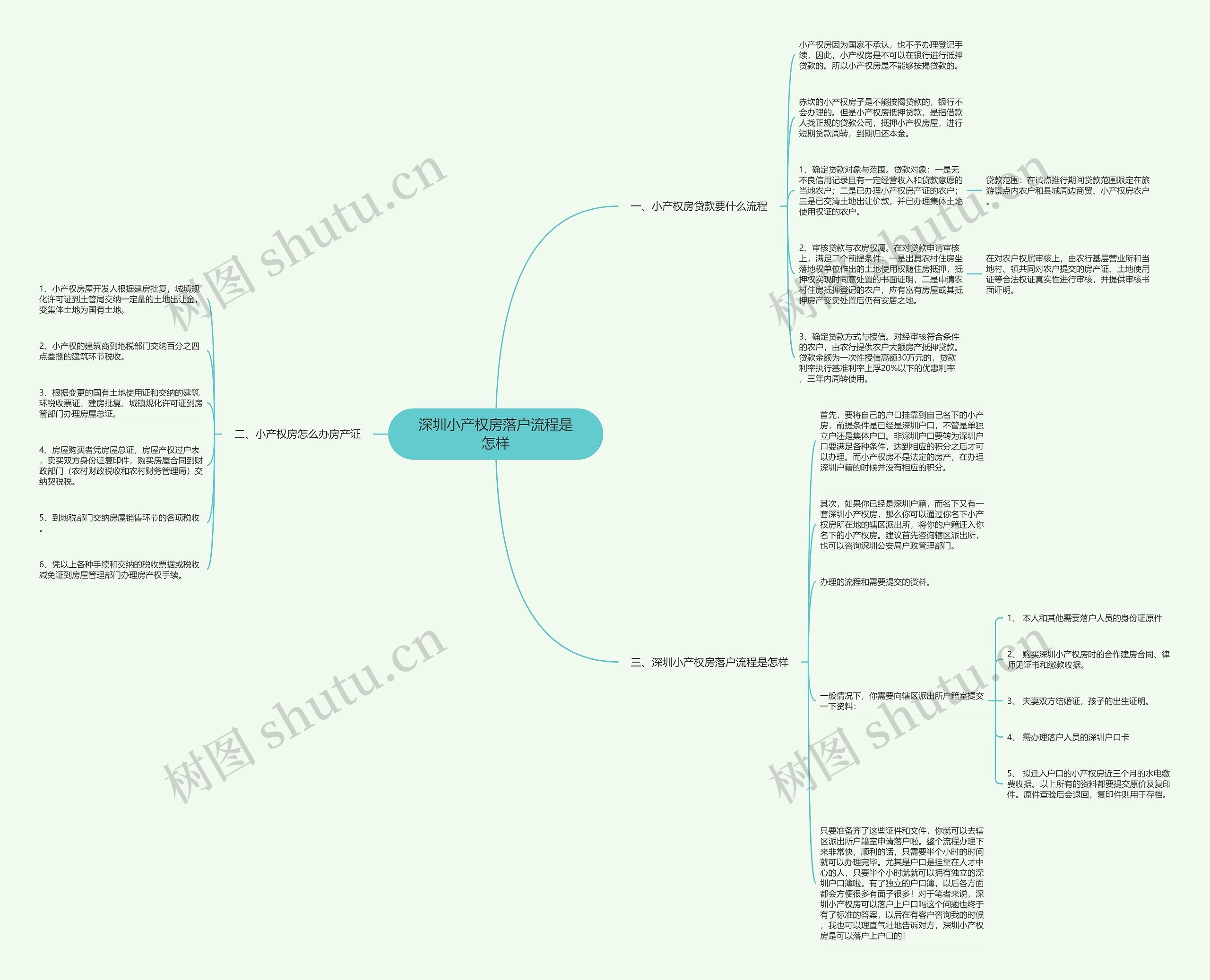 深圳小产权房落户流程是怎样思维导图