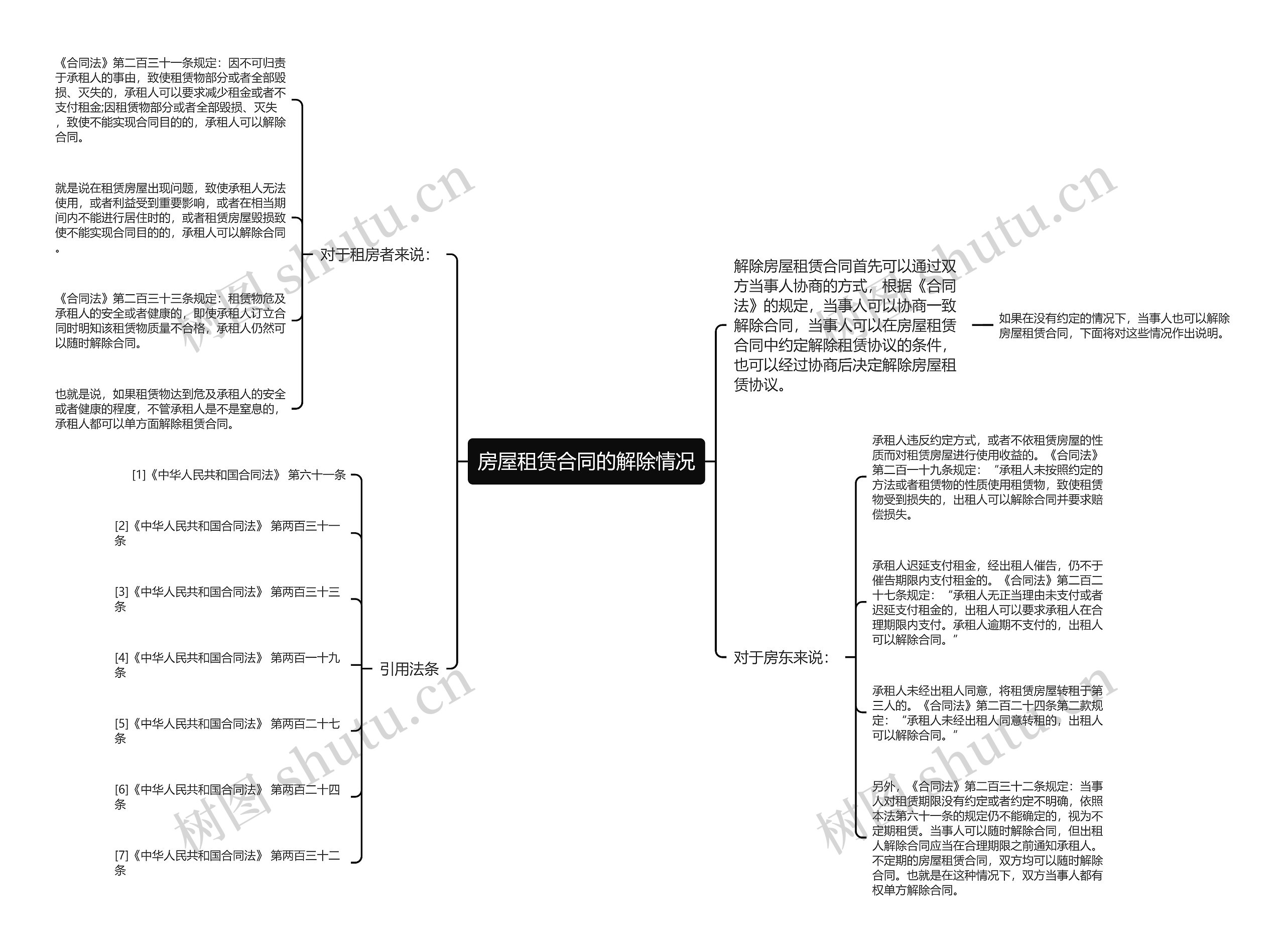 房屋租赁合同的解除情况思维导图