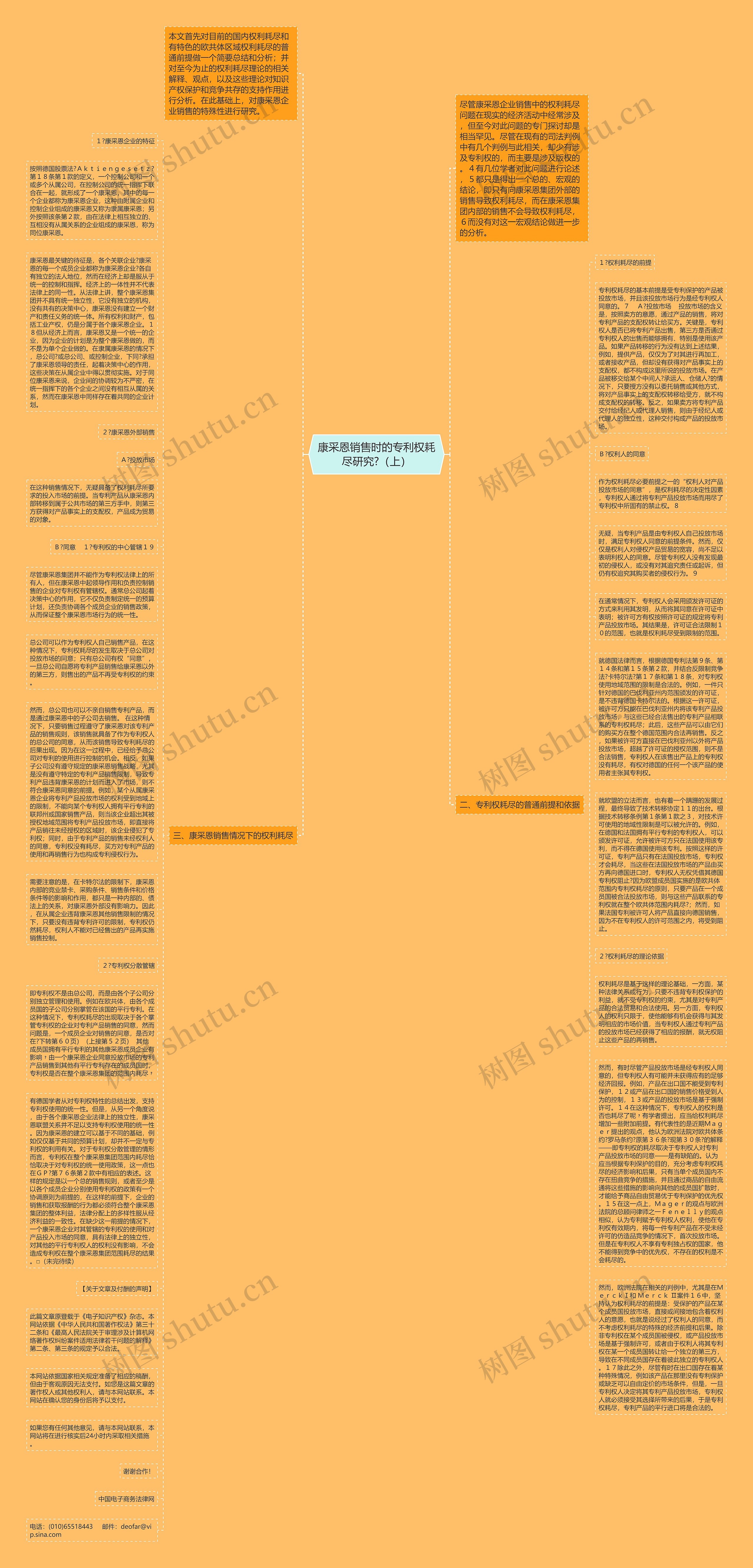 康采恩销售时的专利权耗尽研究?（上）思维导图