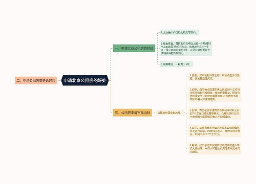 申请北京公租房的好处