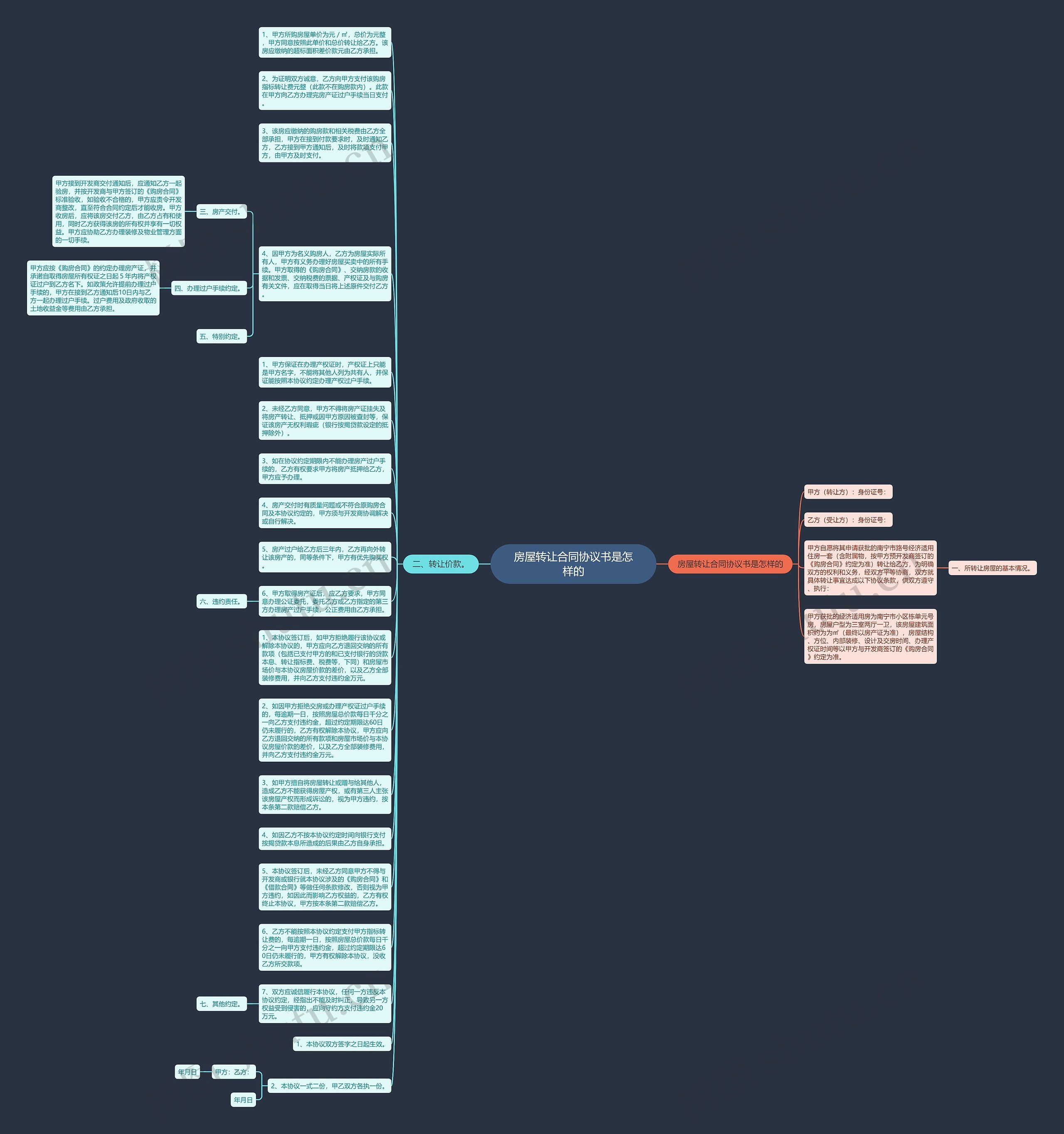 房屋转让合同协议书是怎样的思维导图