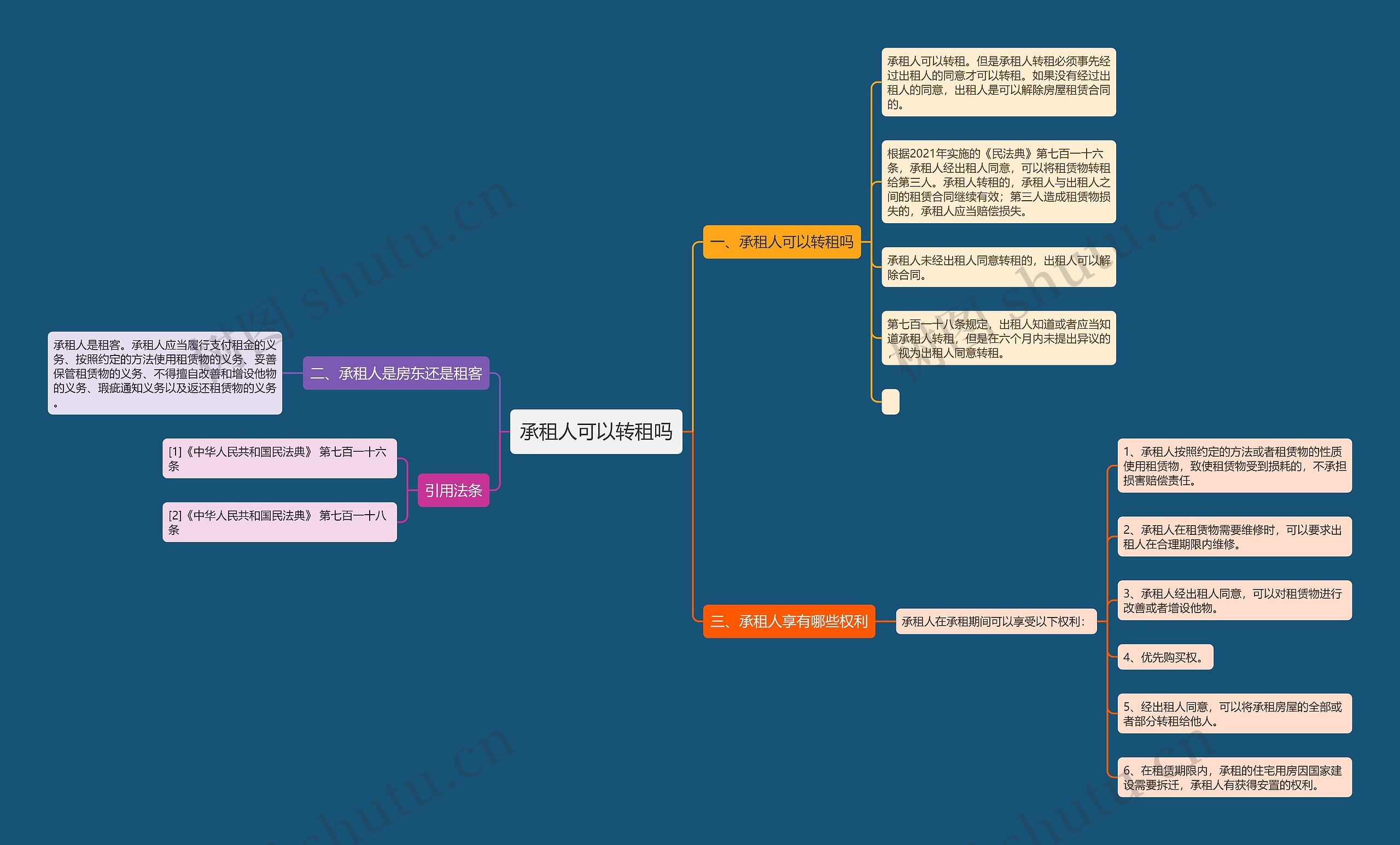 承租人可以转租吗思维导图