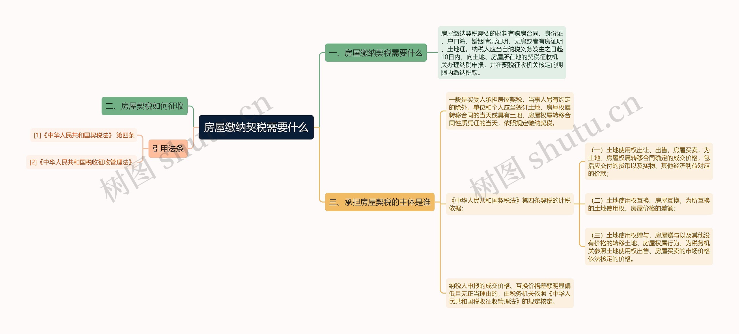 房屋缴纳契税需要什么