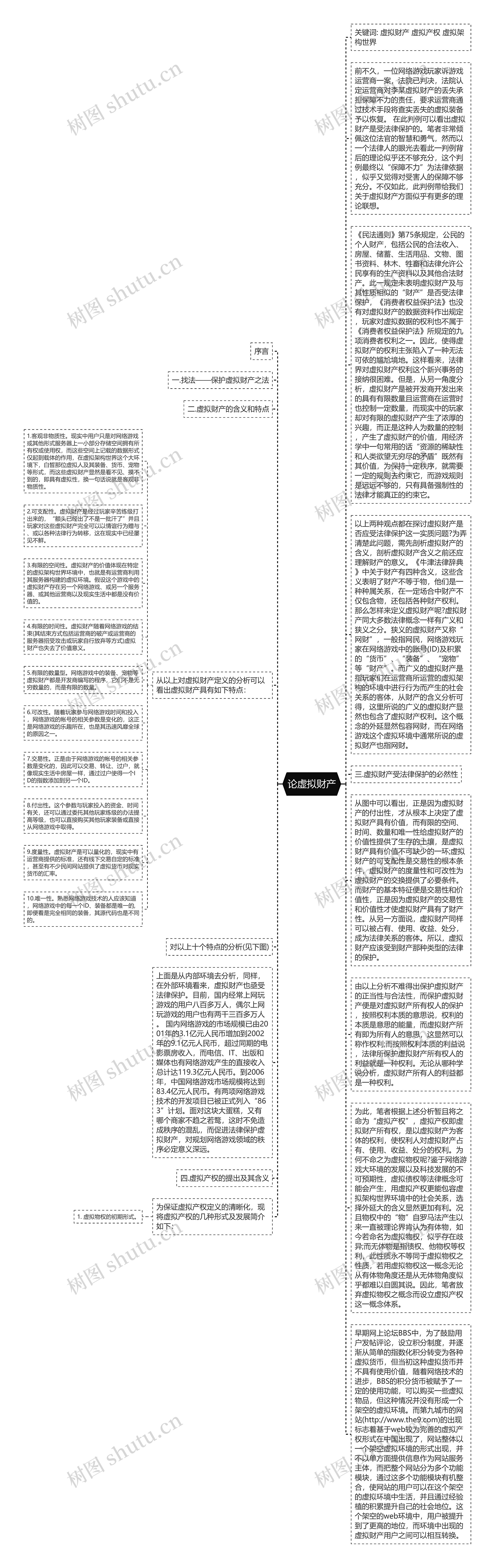 论虚拟财产思维导图