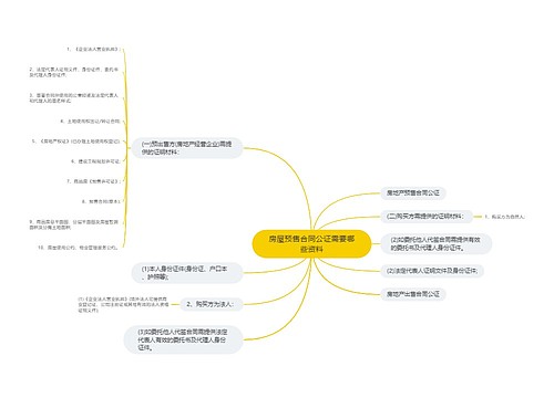 房屋预售合同公证需要哪些资料