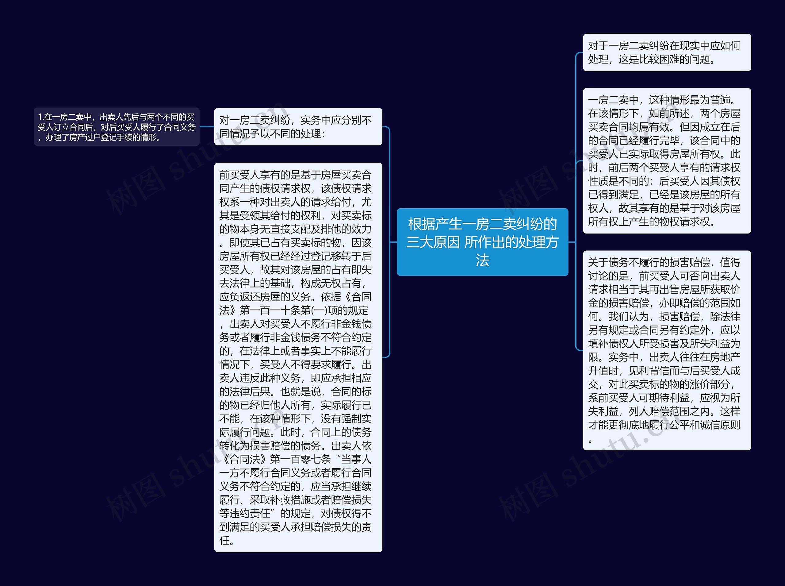 根据产生一房二卖纠纷的三大原因 所作出的处理方法