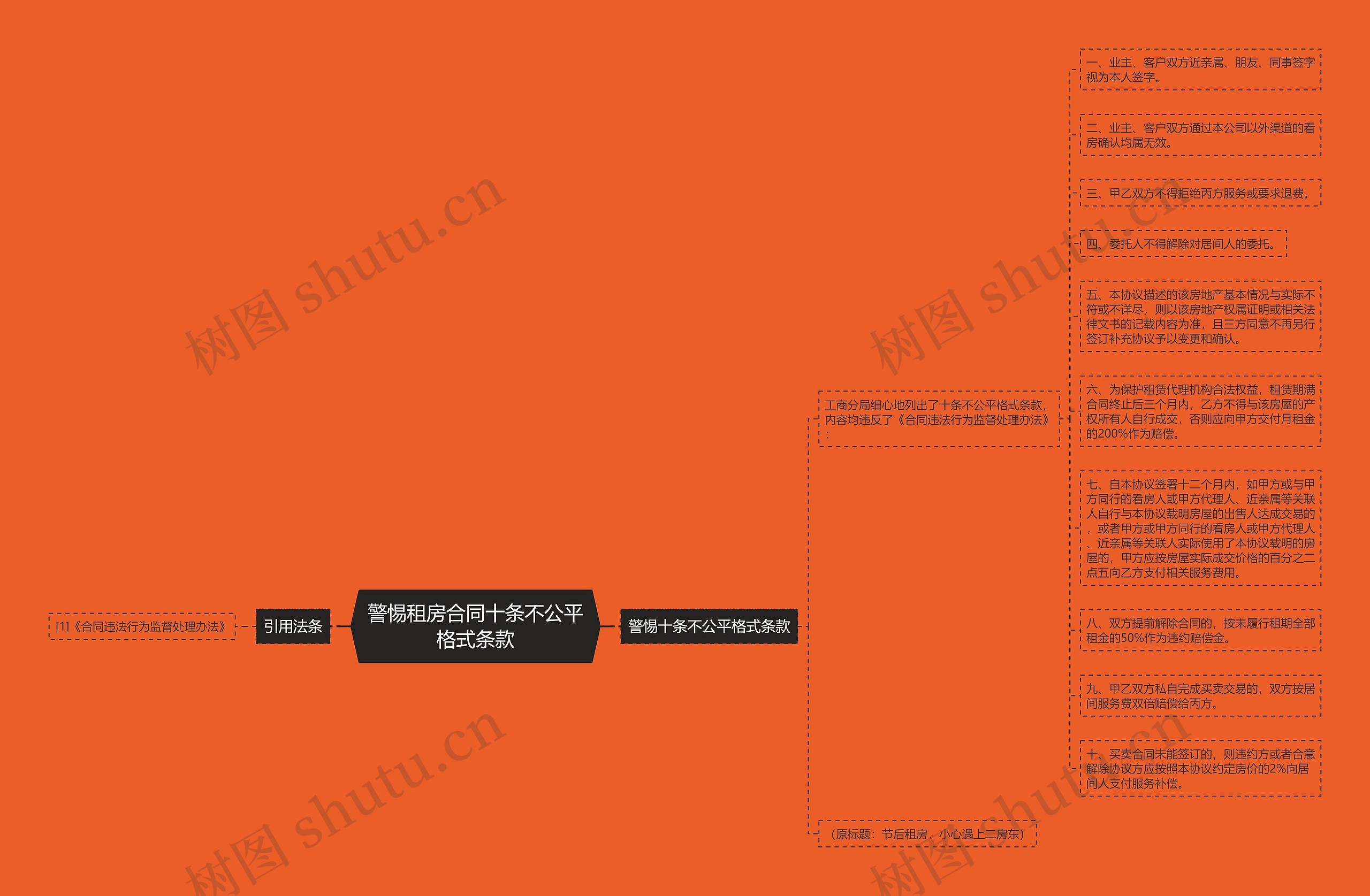 警惕租房合同十条不公平格式条款思维导图