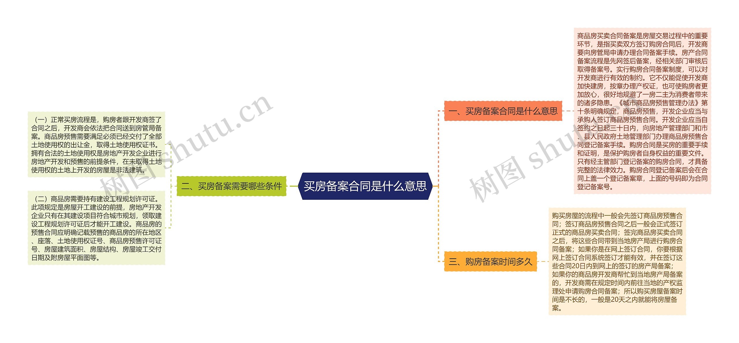 买房备案合同是什么意思