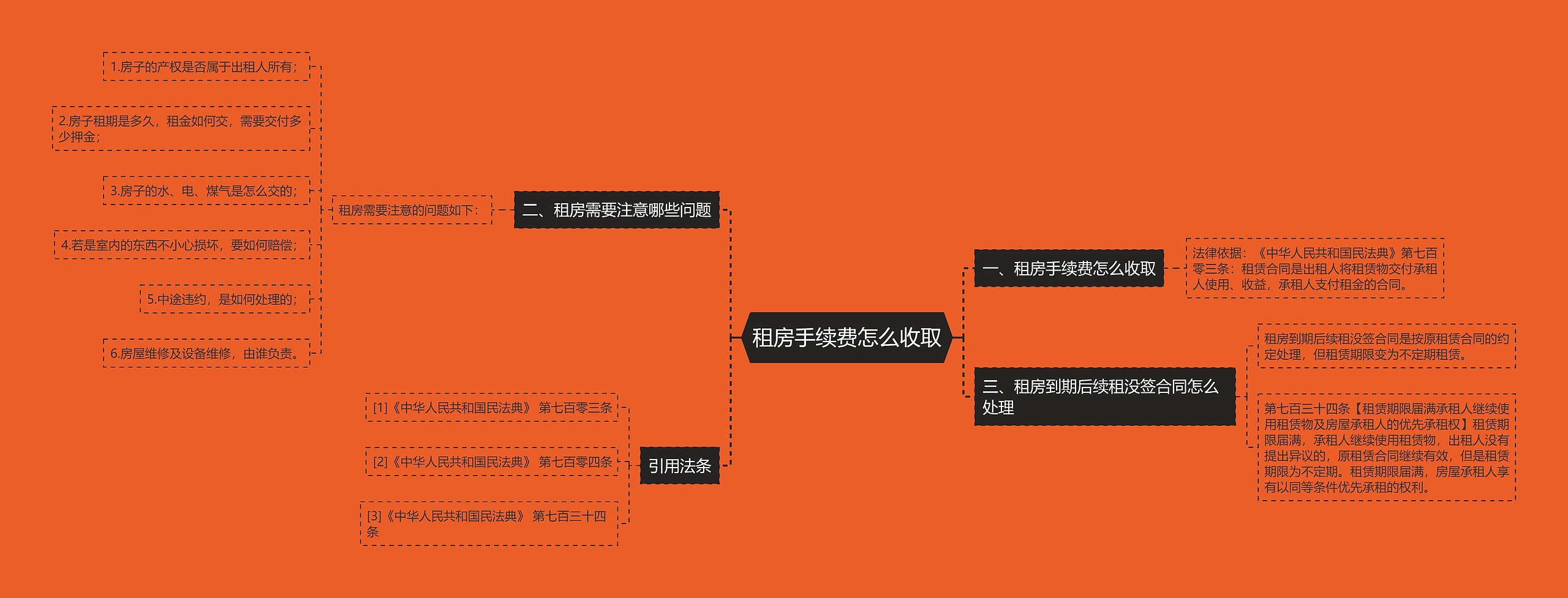 租房手续费怎么收取思维导图