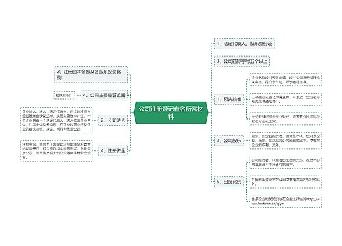 公司注册登记查名所需材料