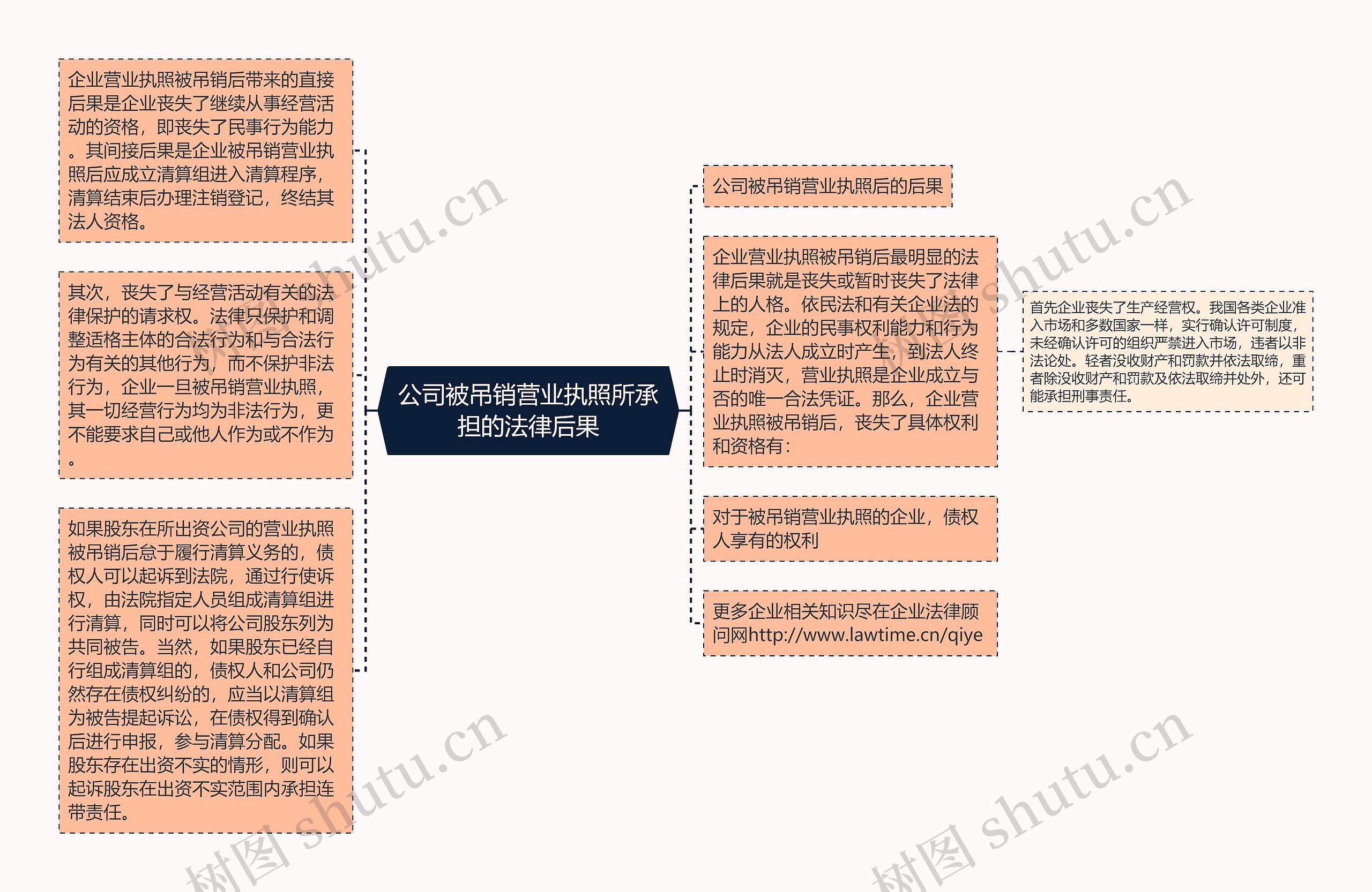 公司被吊销营业执照所承担的法律后果