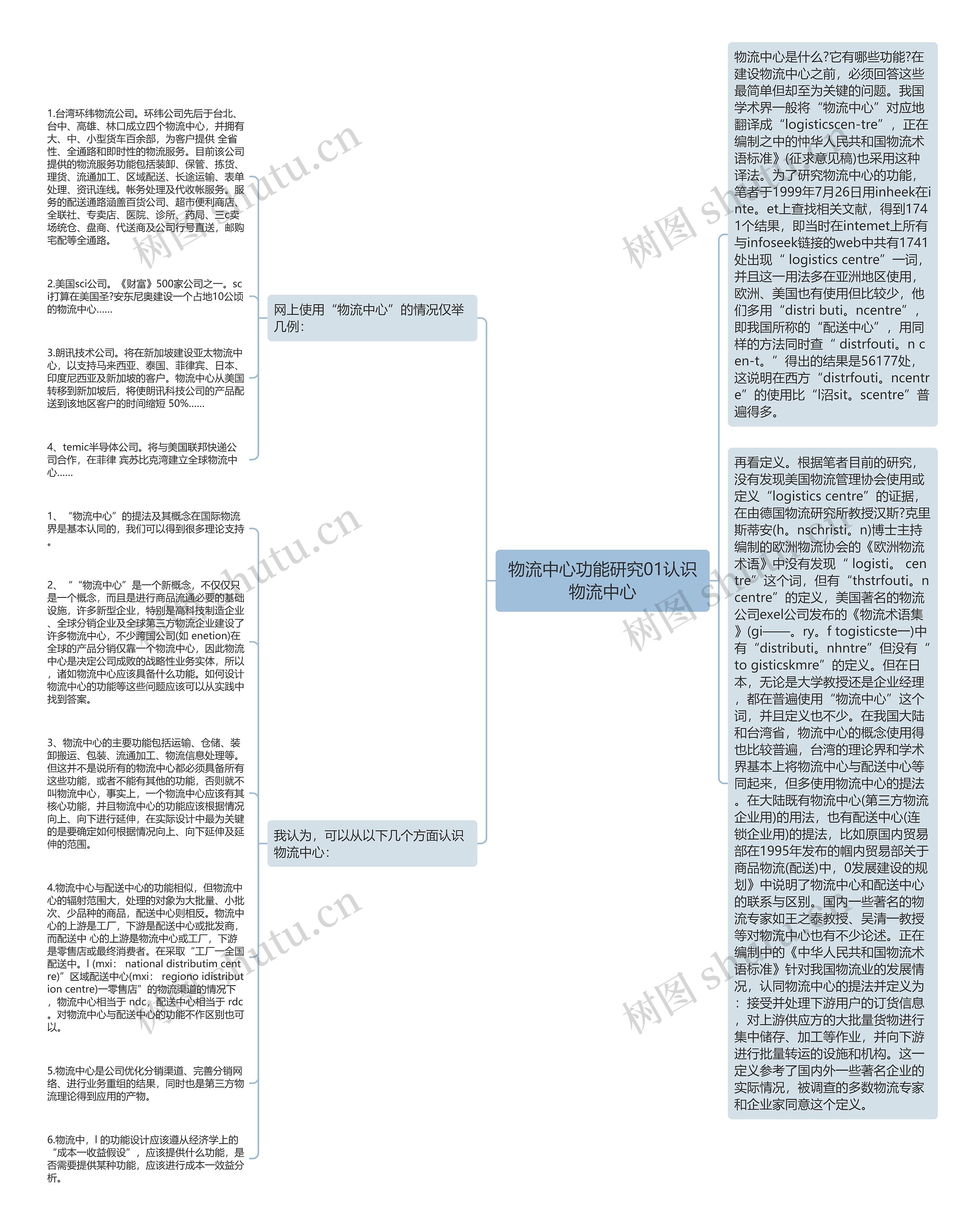 物流中心功能研究01认识物流中心