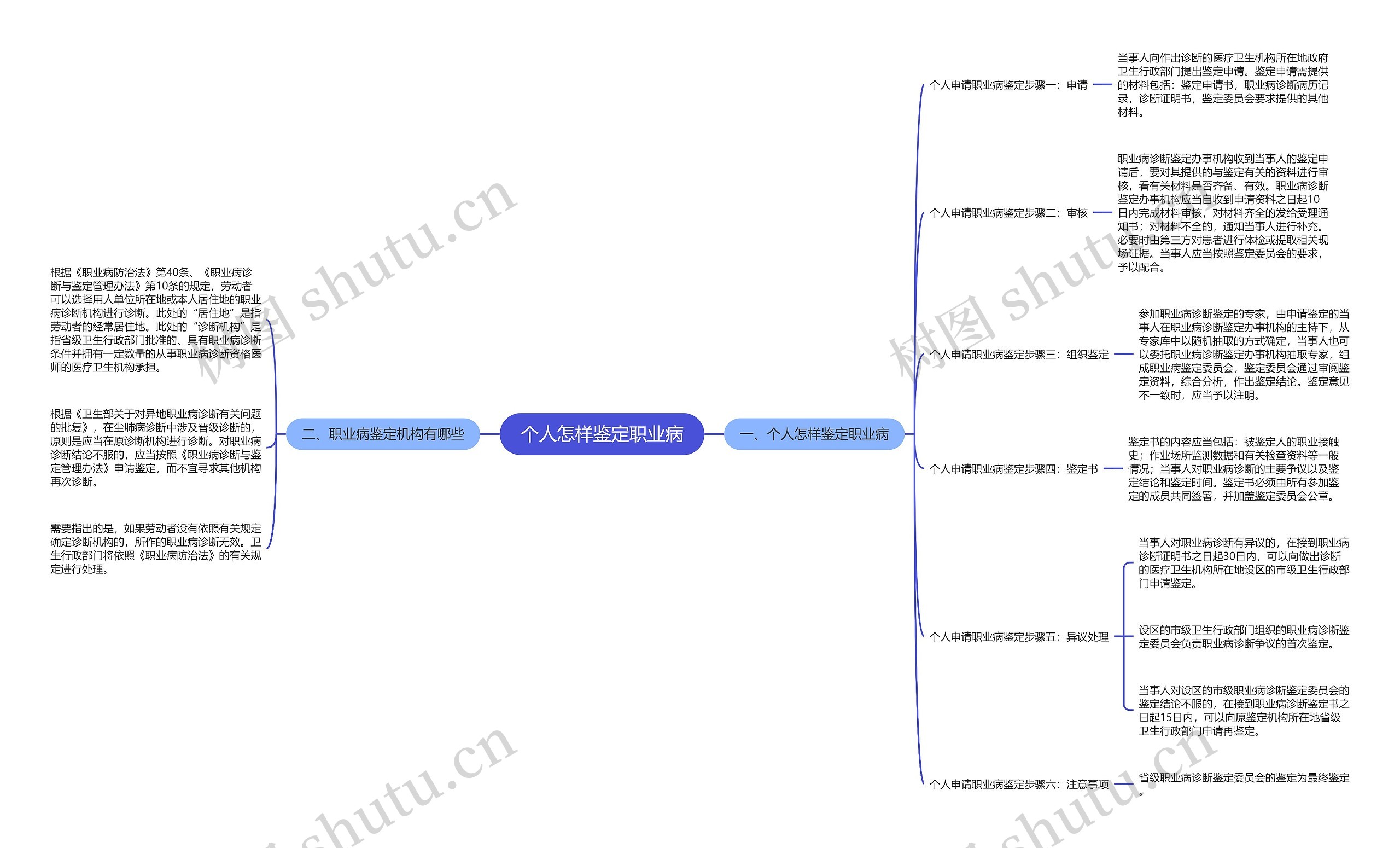 个人怎样鉴定职业病 个人怎样鉴定职业病