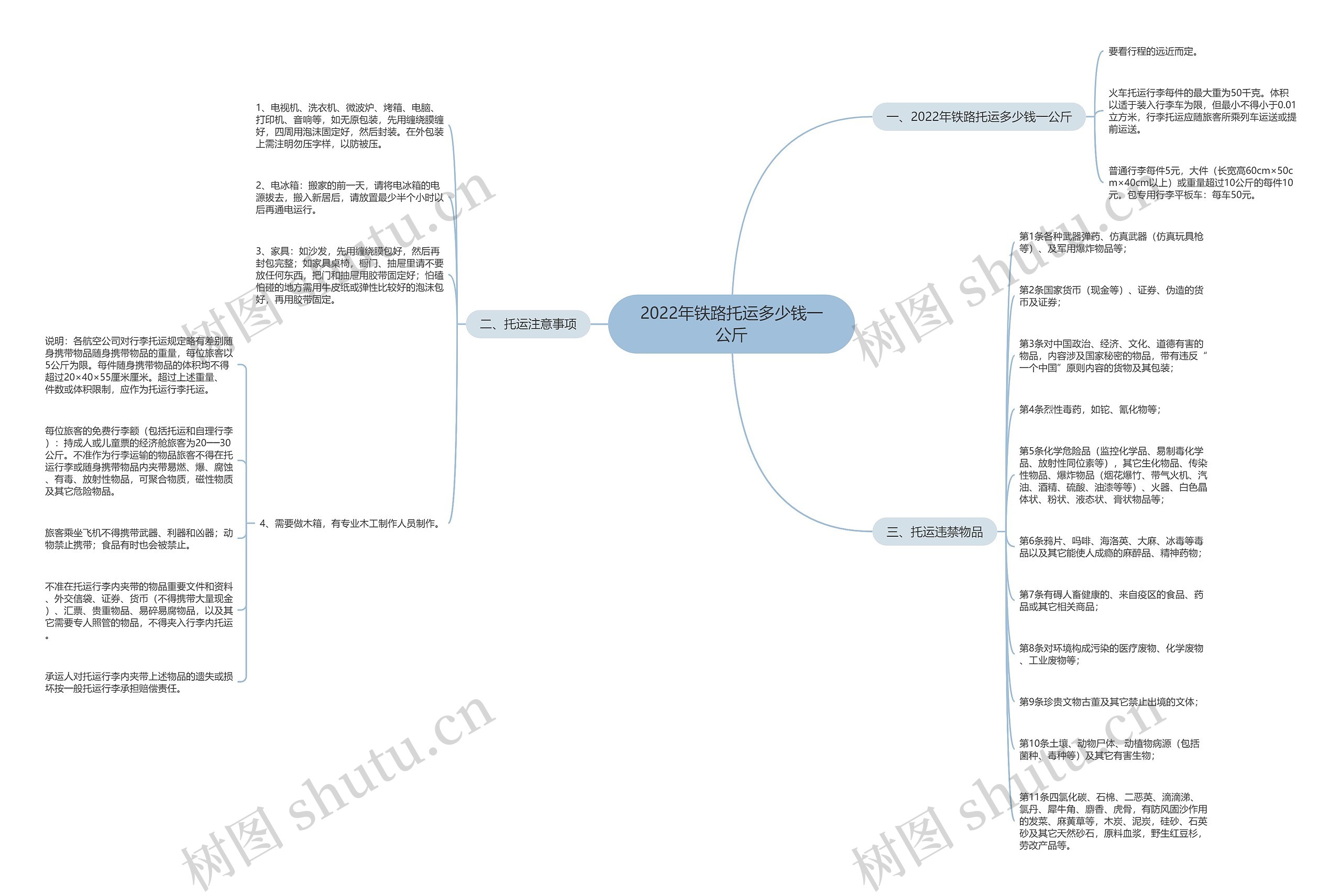 2022年铁路托运多少钱一公斤思维导图