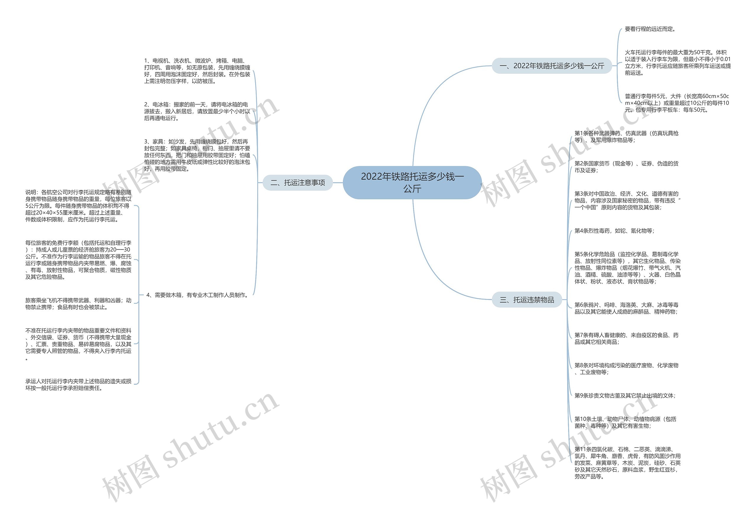 2022年铁路托运多少钱一公斤 2022年铁路托运多少钱一公斤