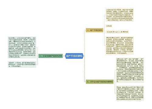 破产不用还债吗