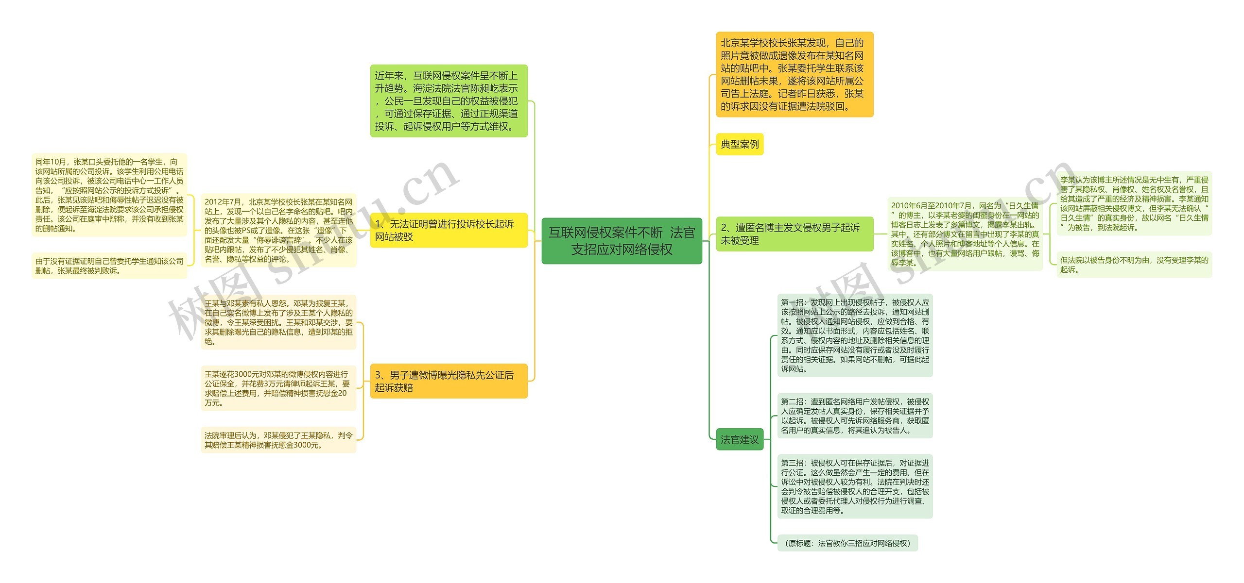 互联网侵权案件不断  法官支招应对网络侵权