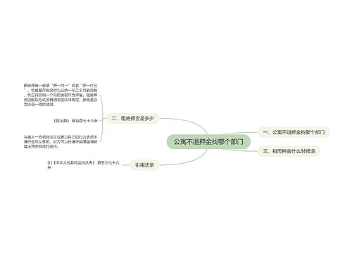 公寓不退押金找哪个部门