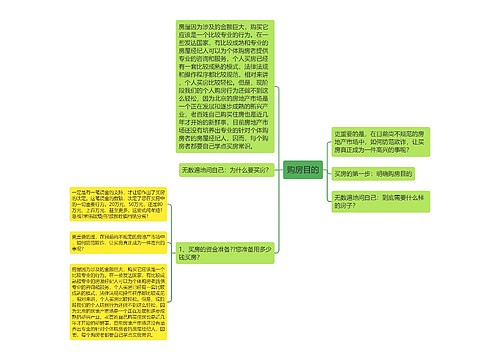 购房目的