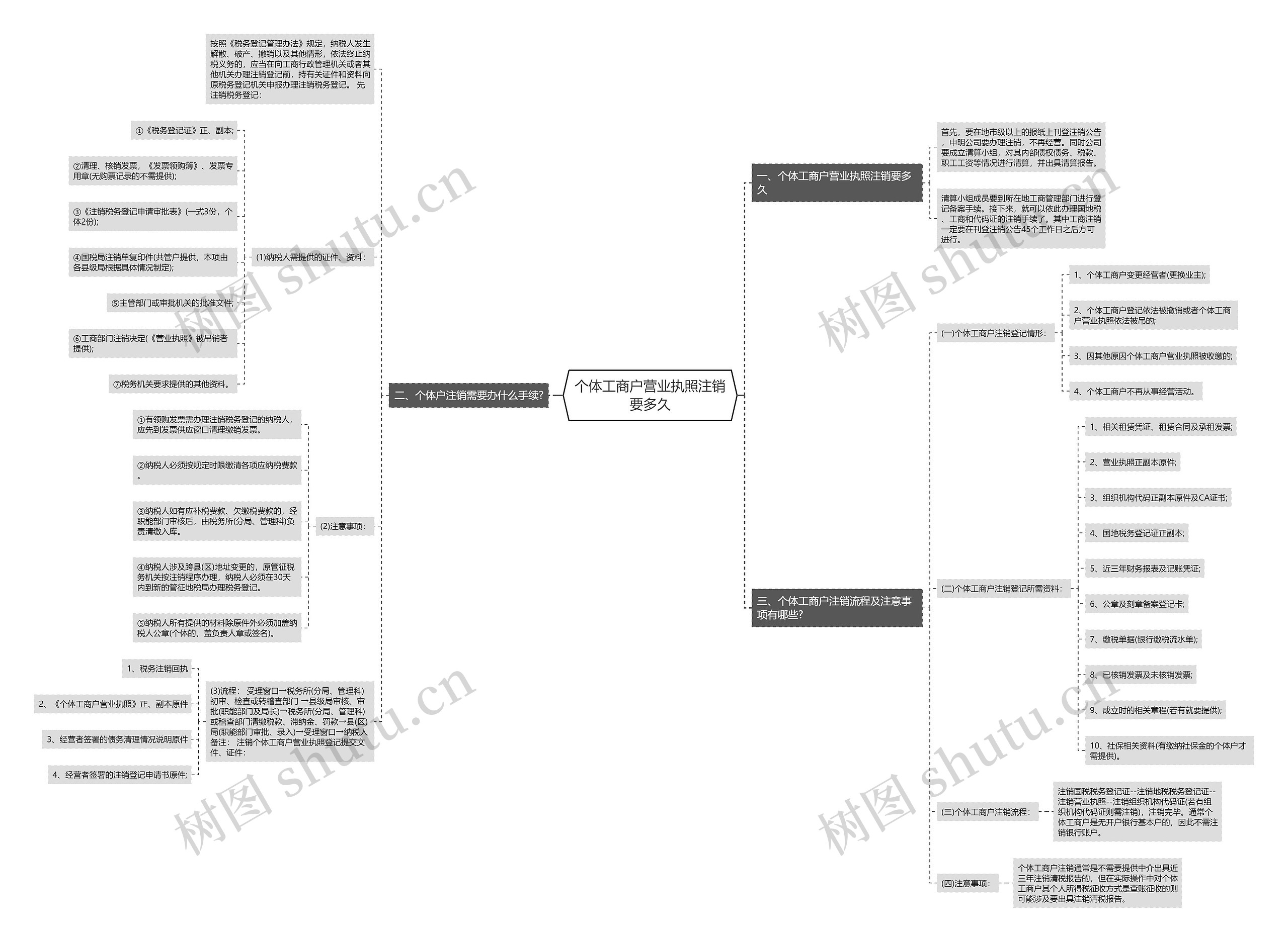 个体工商户营业执照注销要多久 个体工商户营业执照注销要多久