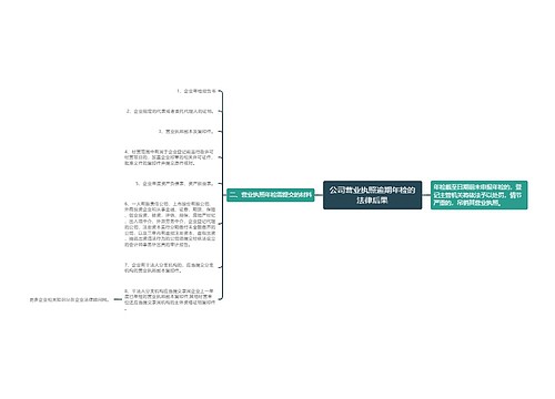 公司营业执照逾期年检的法律后果