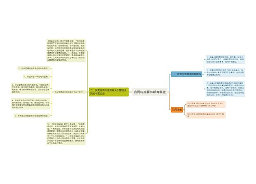 合同构成要件都有哪些