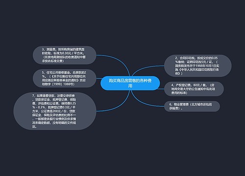 购买商品房需缴的各种费用