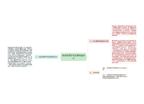 电商经营许可证费用是多少