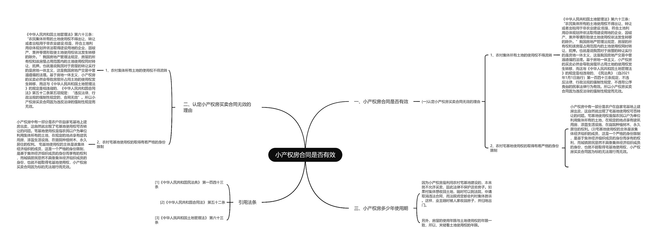 小产权房合同是否有效