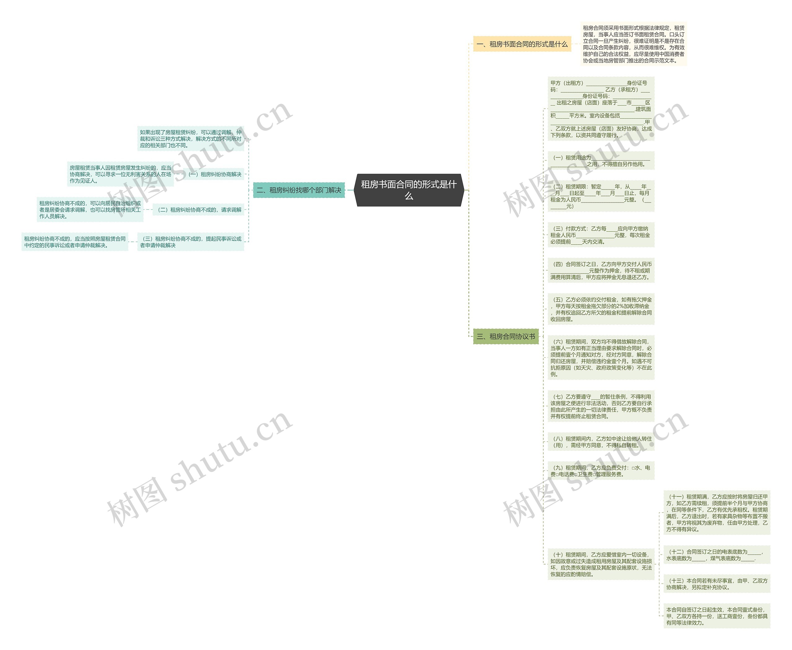 租房书面合同的形式是什么思维导图