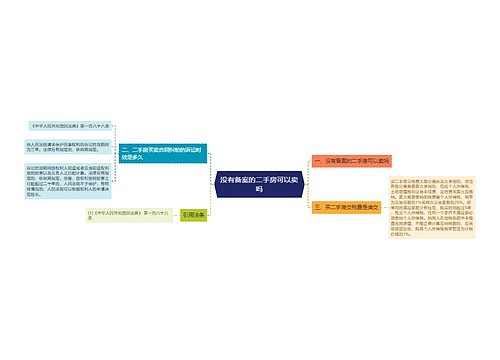 没有备案的二手房可以卖吗