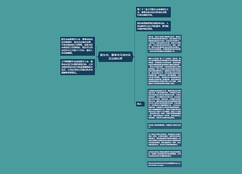 股东会、董事会无效决议及法律后果