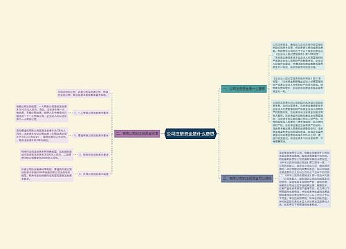 公司注册资金是什么意思