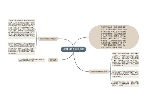 信用卡销户方法介绍