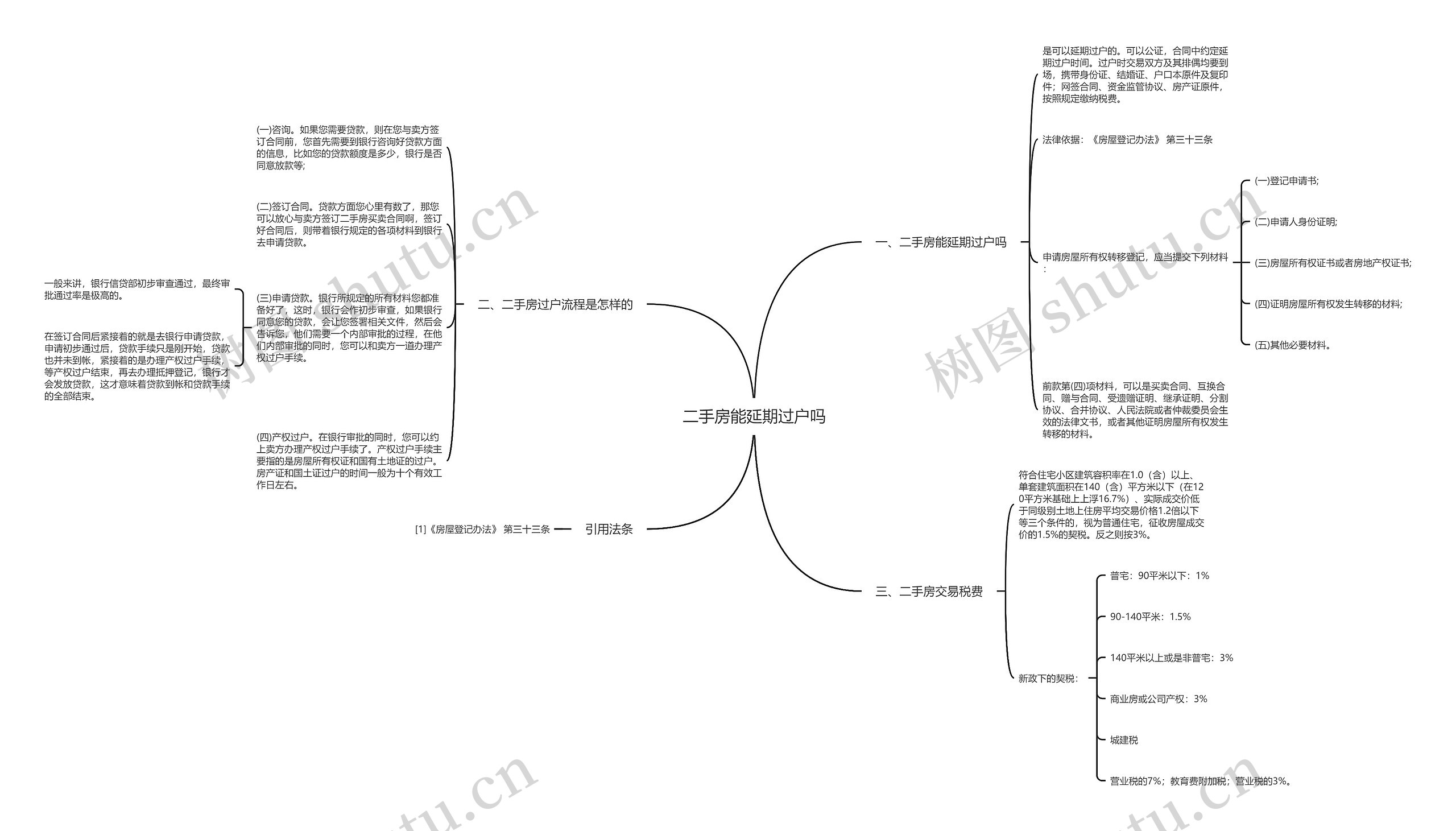 二手房能延期过户吗思维导图