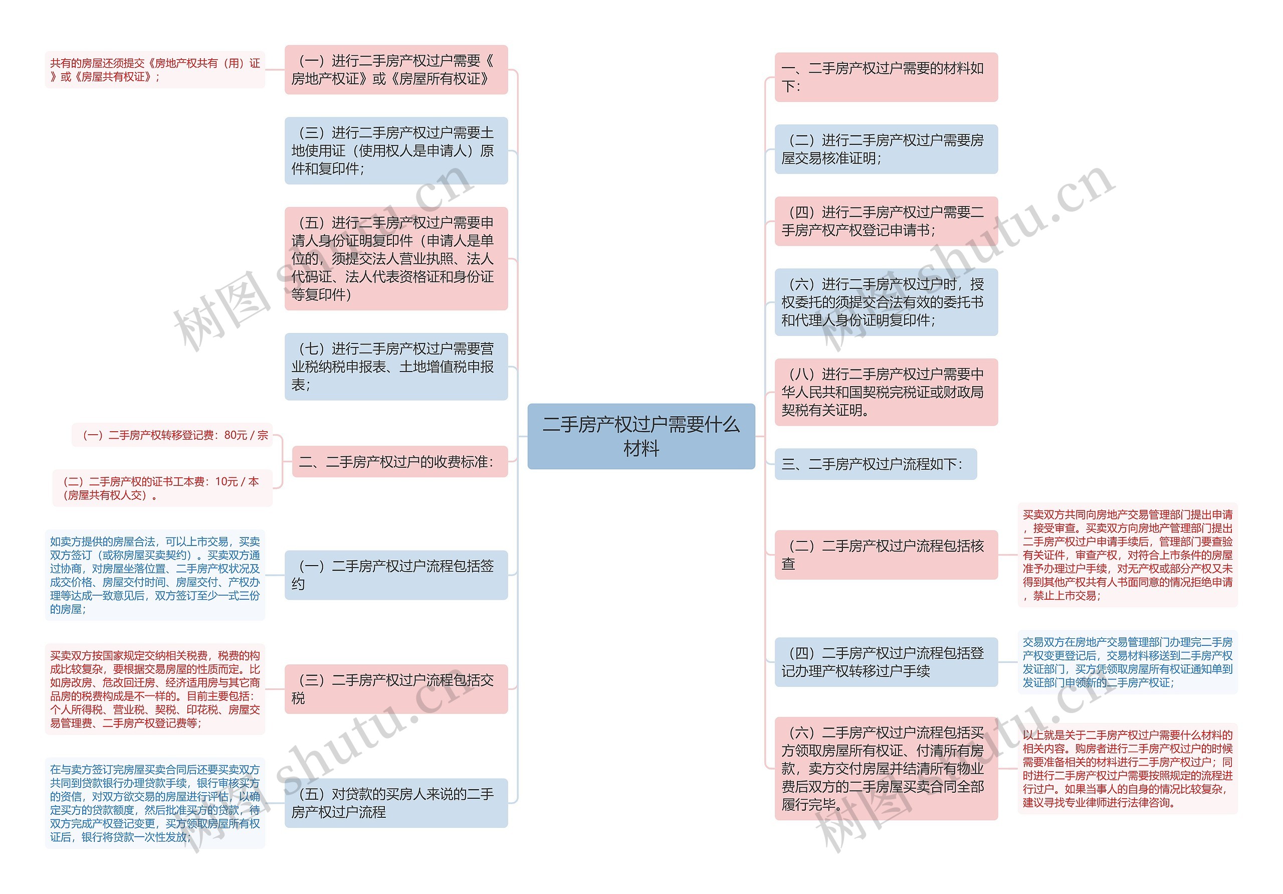 二手房产权过户需要什么材料