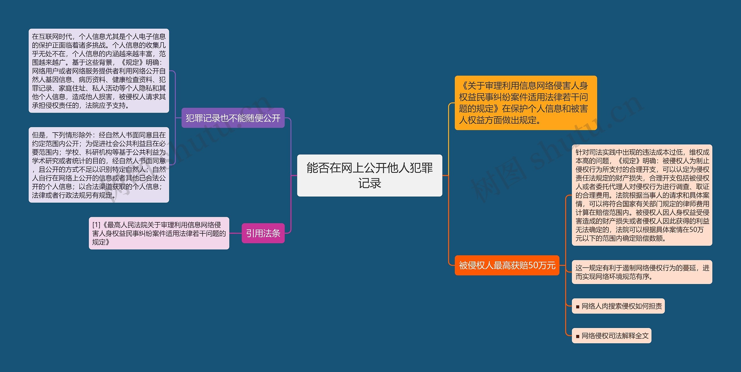 能否在网上公开他人犯罪记录思维导图