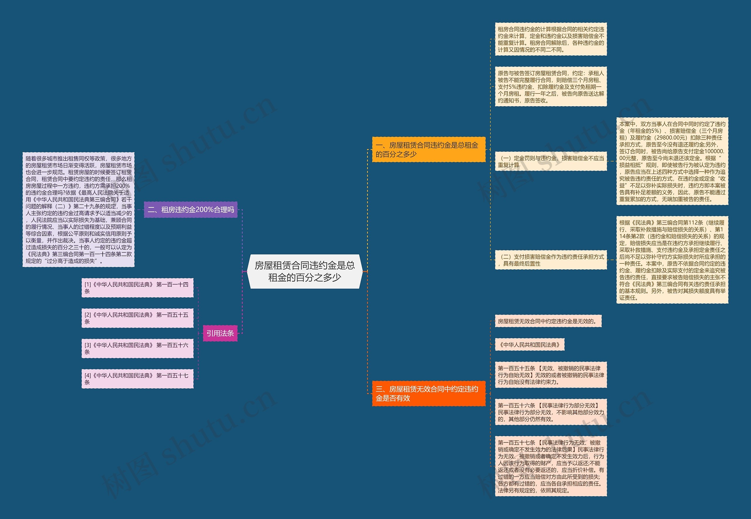 房屋租赁合同违约金是总租金的百分之多少 房屋租赁合同违约金是总租金的百分之多少