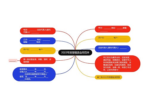 2022年房屋租赁合同范本