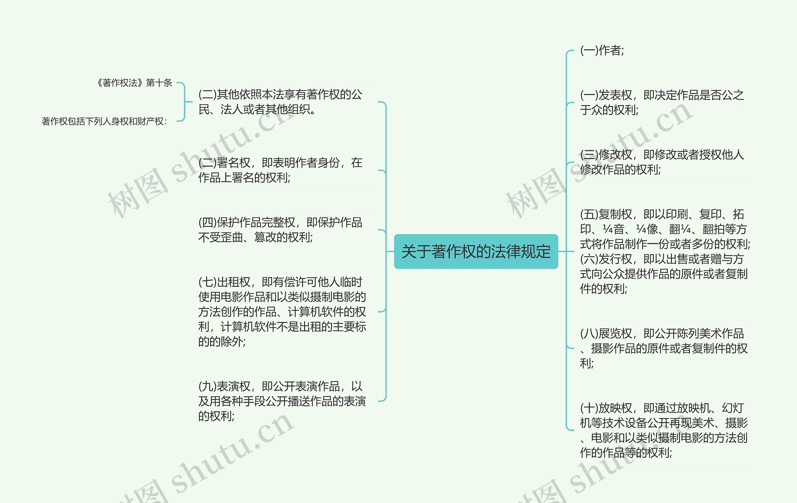 关于著作权的法律规定