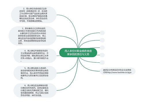 用人单位对职业病危害后果承担的责任与义务