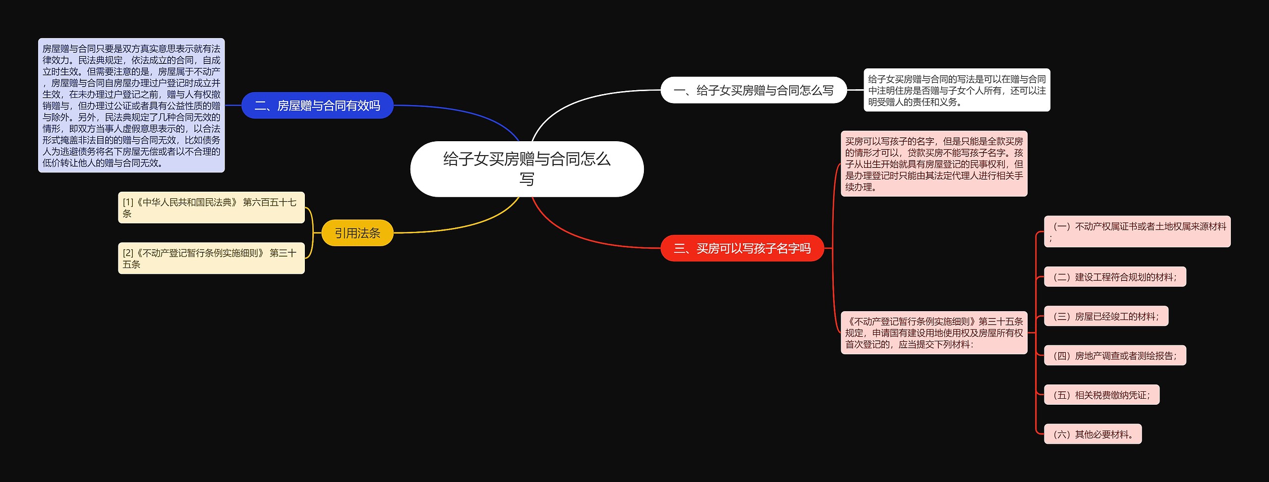 给子女买房赠与合同怎么写