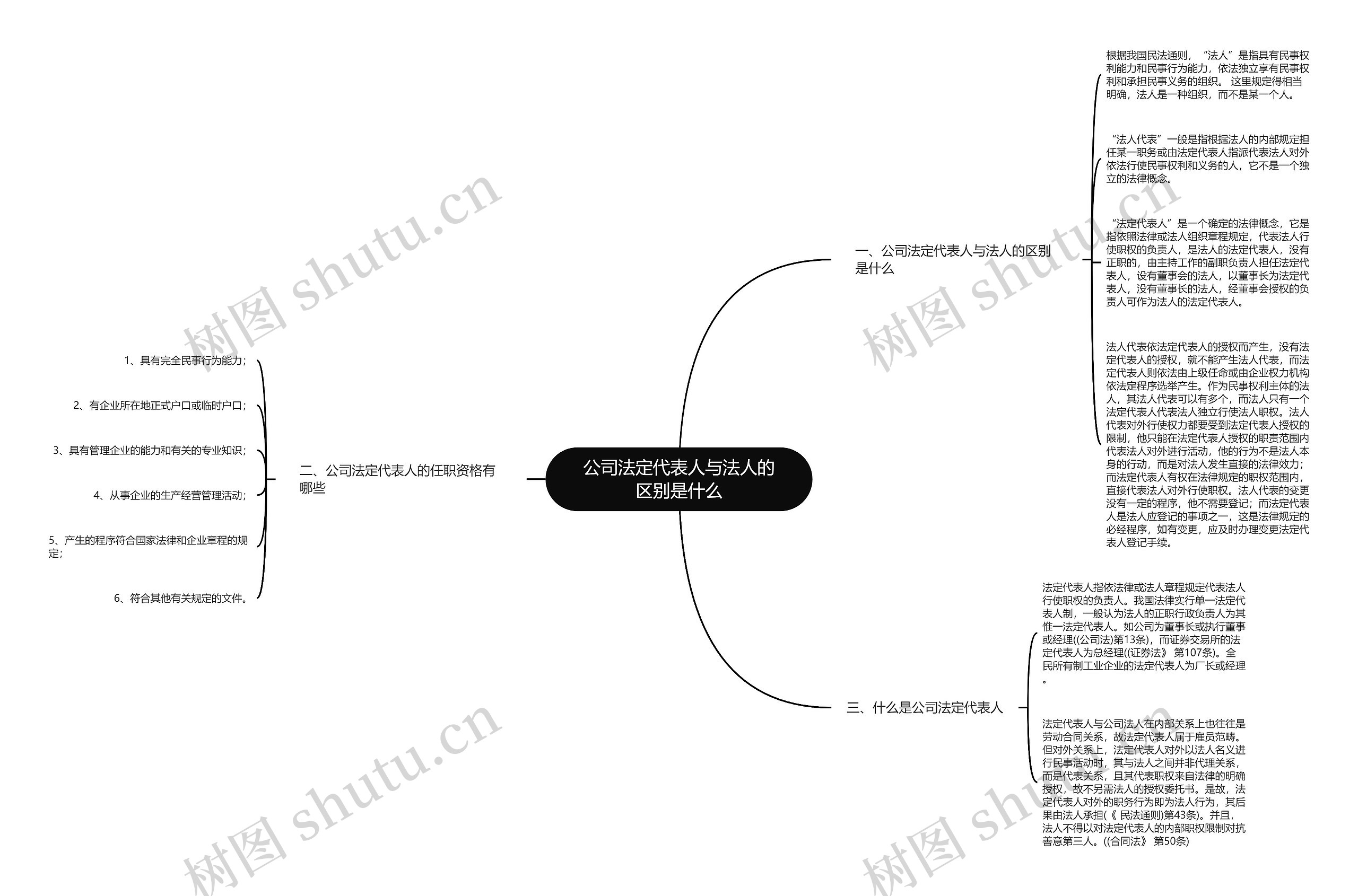 公司法定代表人与法人的区别是什么