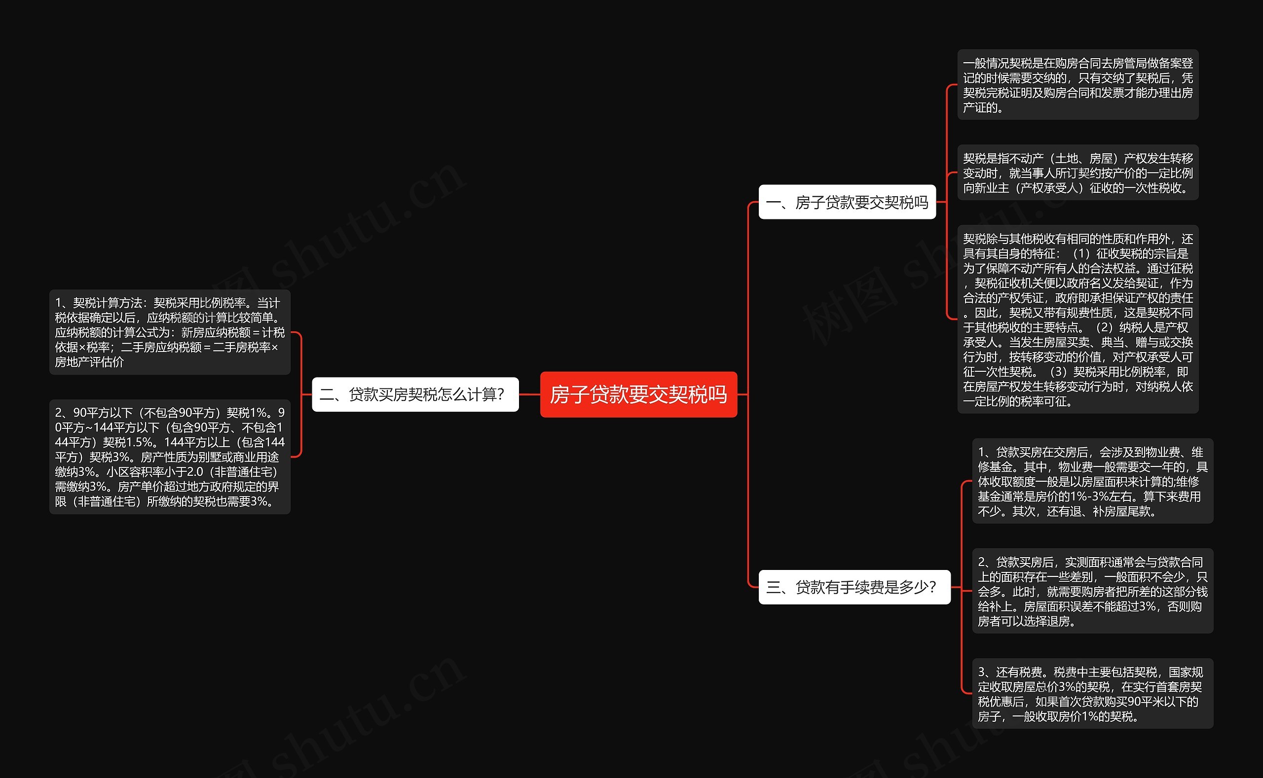 房子贷款要交契税吗