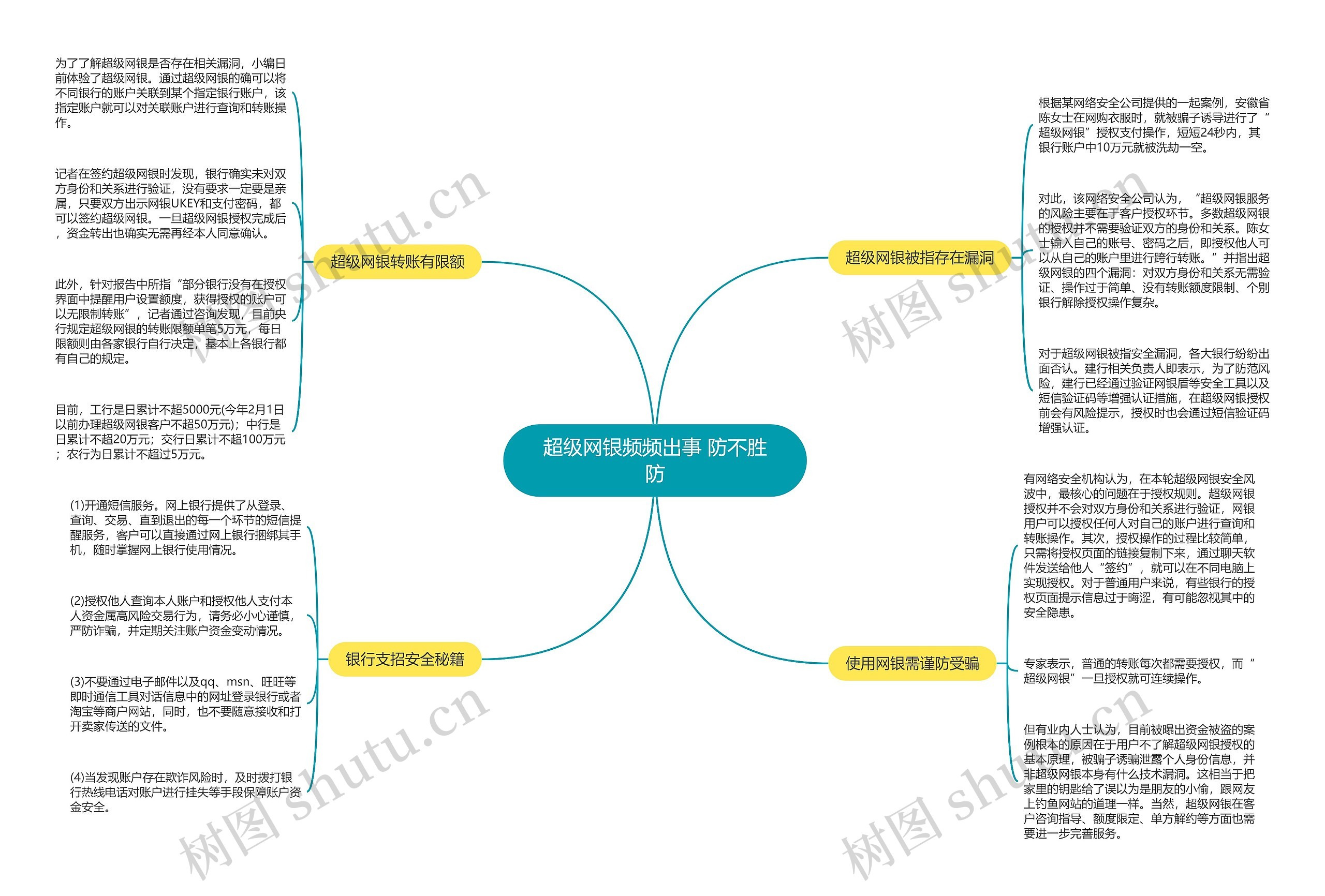 超级网银频频出事 防不胜防 超级网银频频出事 防不胜防