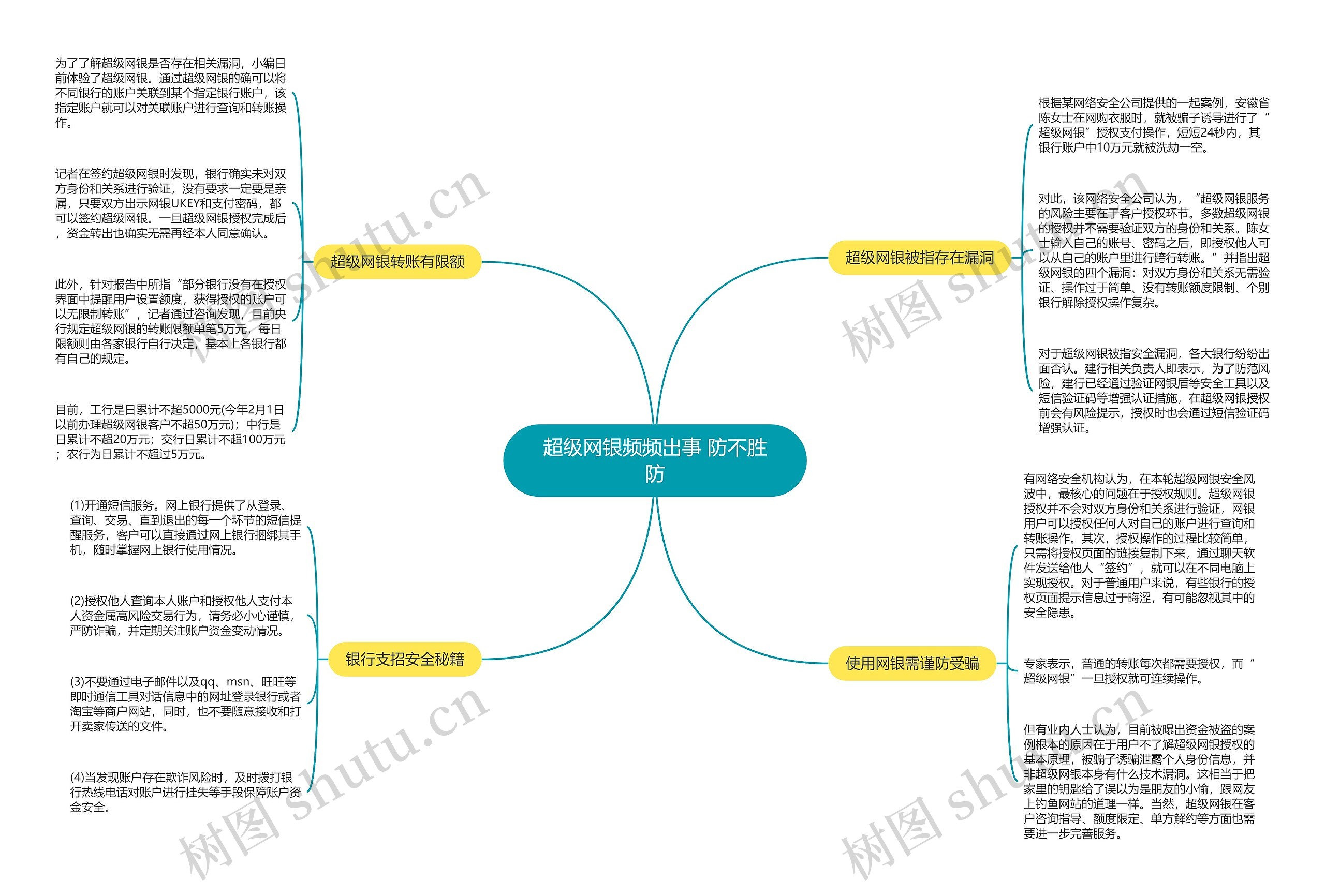 超级网银频频出事 防不胜防思维导图