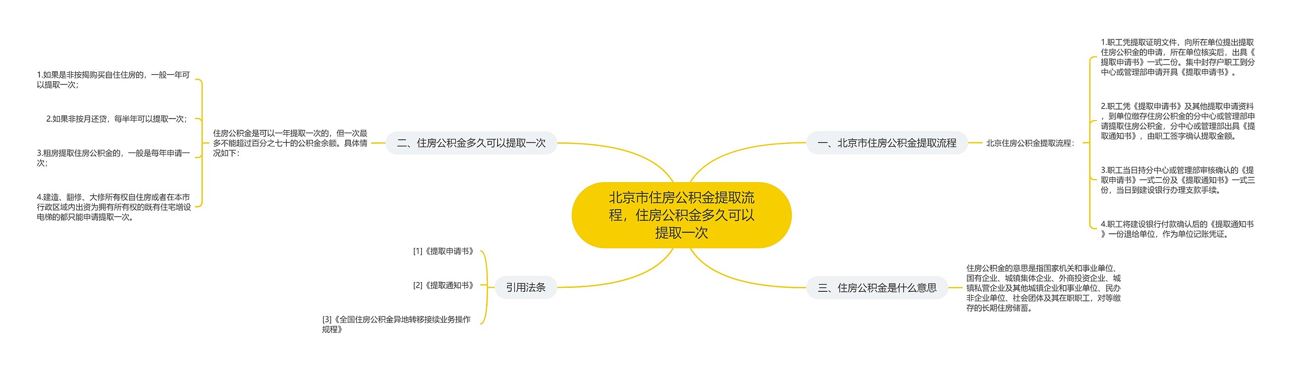 北京市住房公积金提取流程，住房公积金多久可以提取一次思维导图