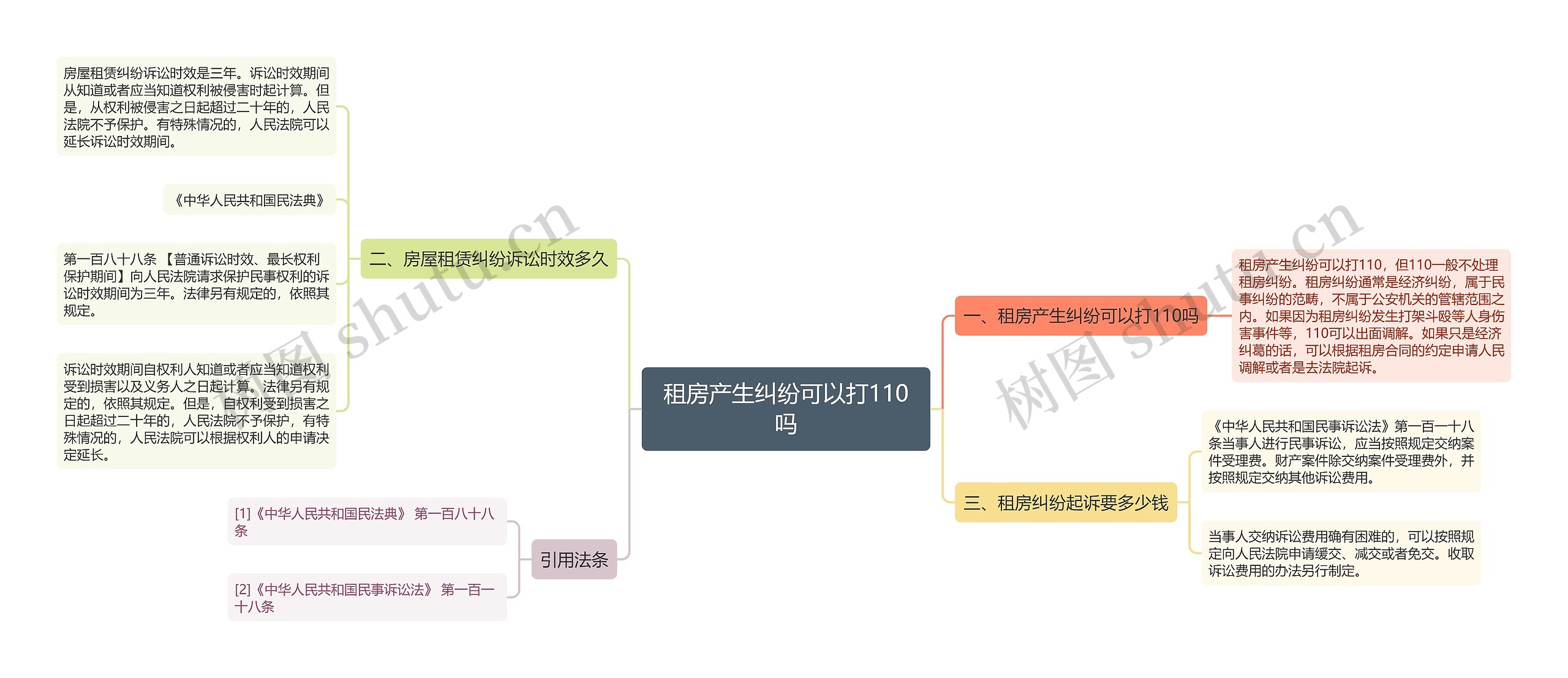 租房产生纠纷可以打110吗